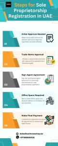 Requirements for a Sole Proprietorship in Dubai